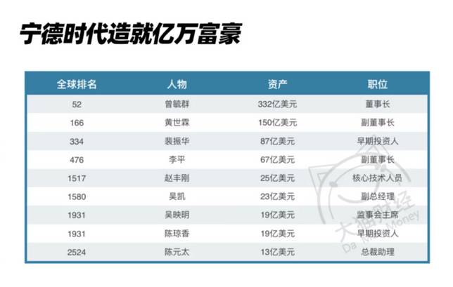 8fbb4dd473002bc7e3a2674c07d9bc234073da1c 放眼整個A股,這樣的造富能力也是獨一份的