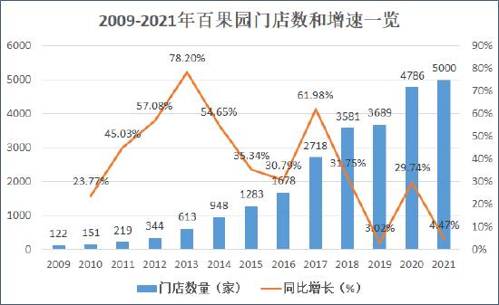 2、變態級服務，不好吃包退