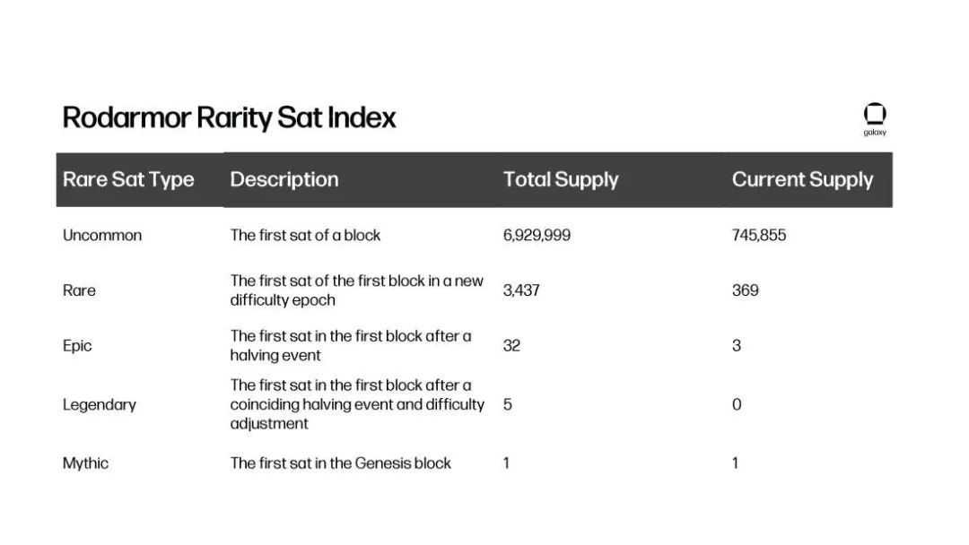 9439430db0c8d6bd92245bff035e7d2bedef3c82 區塊 9——Satoshi Sats