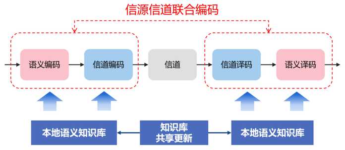這種方式，更有整體性，全盤思考。
