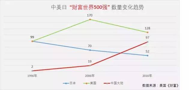 日本企業的大潰敗，下面這張圖或許更有衝擊力