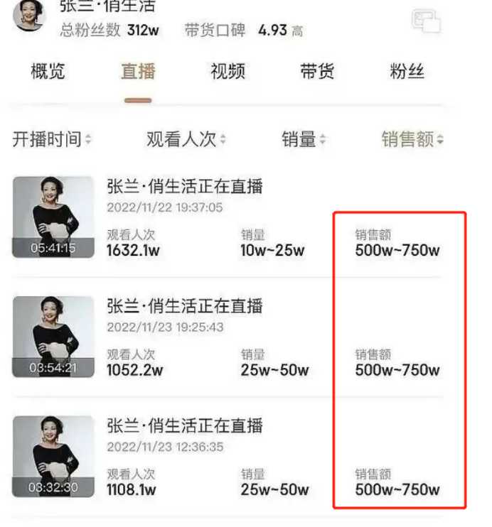 10天累計賣了1個億，翻了一百倍