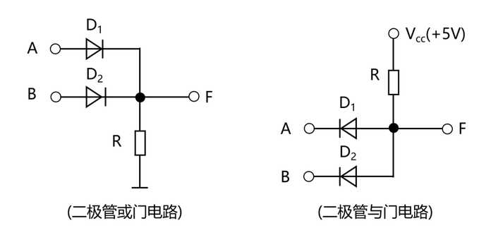 976c937307db91c870da13d6d40f2c67d9646c77 A、B為輸入,F為輸出
