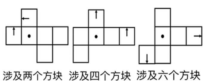 9a7e415eabac23eb964fc390f7490208b50cf6d1 探索性任務