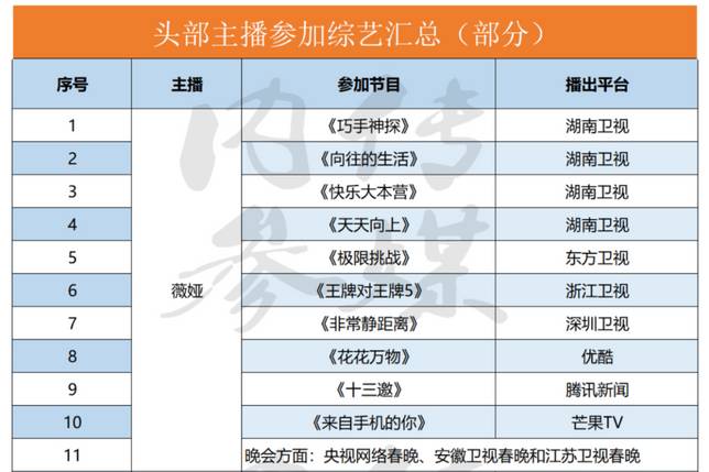 圖片來源：傳媒內參