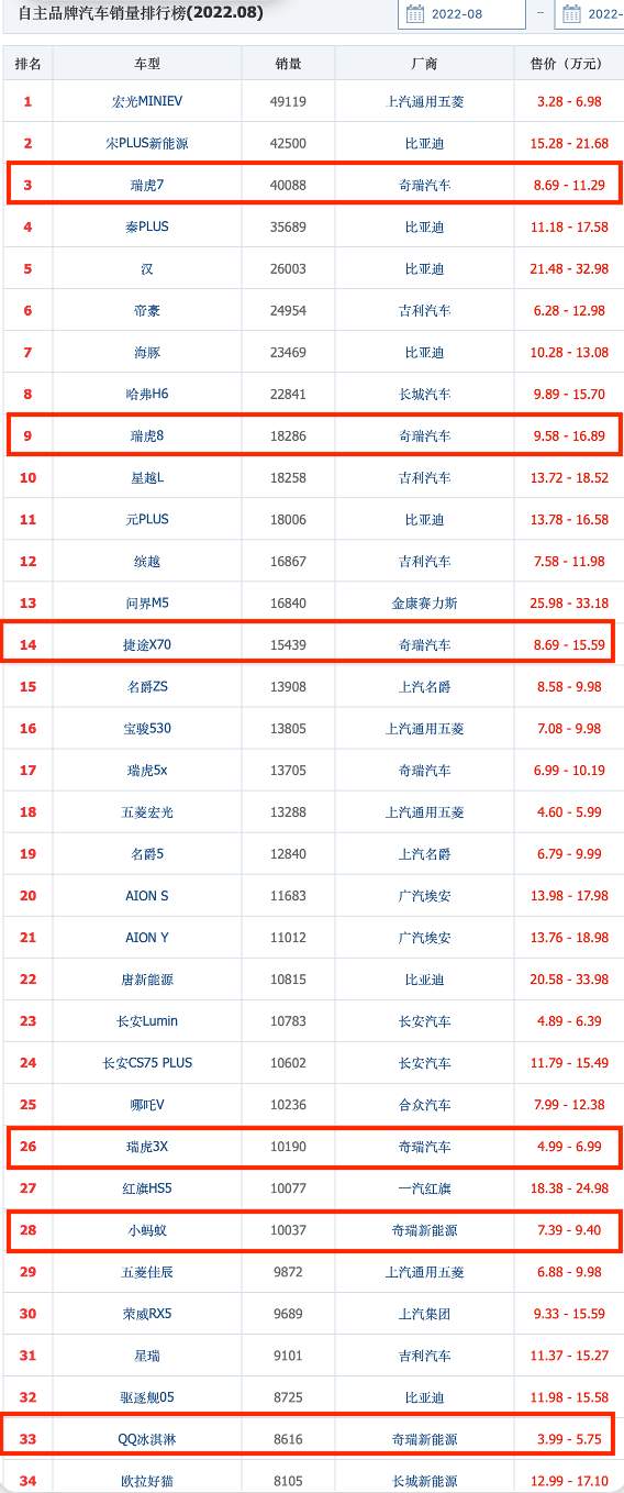來源：汽車之家