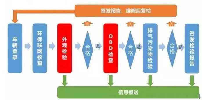 假如你剛買車，那直接