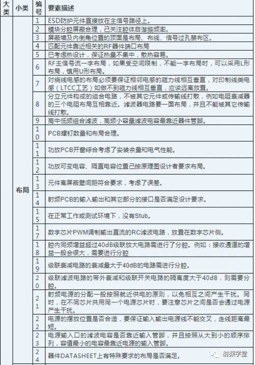 【5】設計 checklist