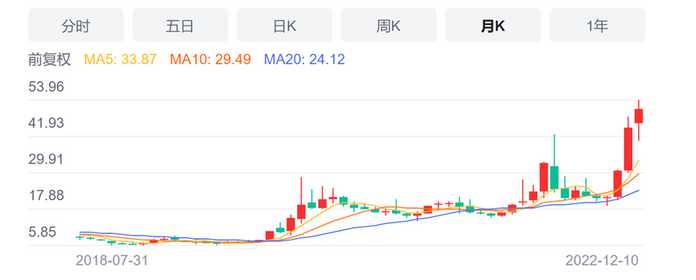 這一切都得歸功於連花清瘟的大賣