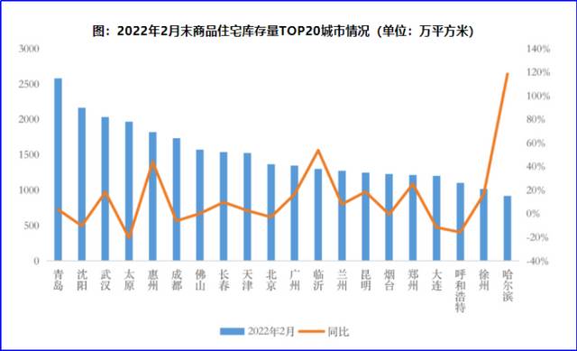 a398e4979de3e66d62e8f25d6afd6b2d2a36d080 資料來源:CRIC中國房地產決策諮詢系統
