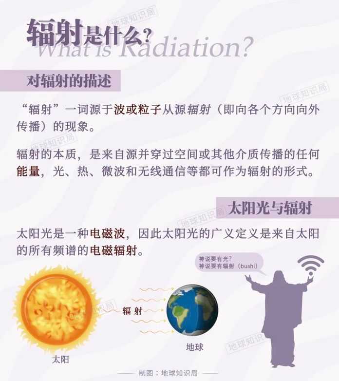 a499690a6c0877fd9539a7e6cba379a308970707 輻射其實是一個中性的物理學詞彙