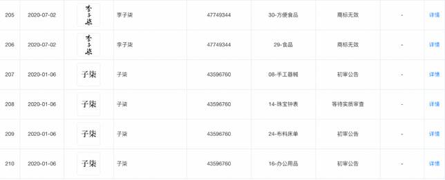 微念旗下李子柒相關商標狀態