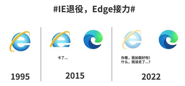 微軟放棄了IE，轉而開發Edge瀏覽器