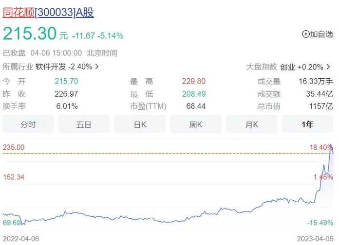ac3c7a097abc67f7cd4a7ad16245d466c512443e 暴富的驅動力,就在於ChatGPT