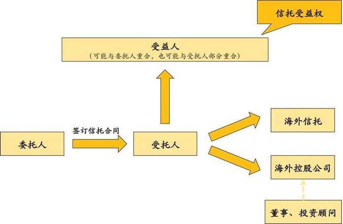 aee0da063a01de65bbb425b258e07d5b5eff3ee5 融創這樣玩的,別的呢?