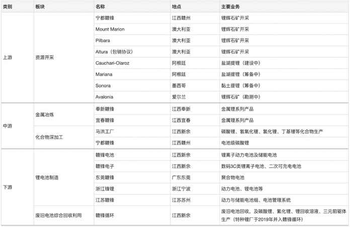 af501ea8699f3ee1493046137ccaaa4853b99713 贛鋒產品佈局