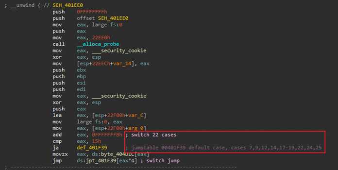 b08fdead181d22bee385d13468696c99db9efea3 其執行的部分遠控指令如下表所示