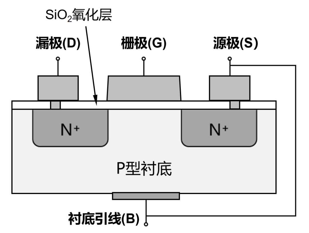 b19cef130d0117cc9df8df5de5de6bfdba18ace3 MOSFET(N型)