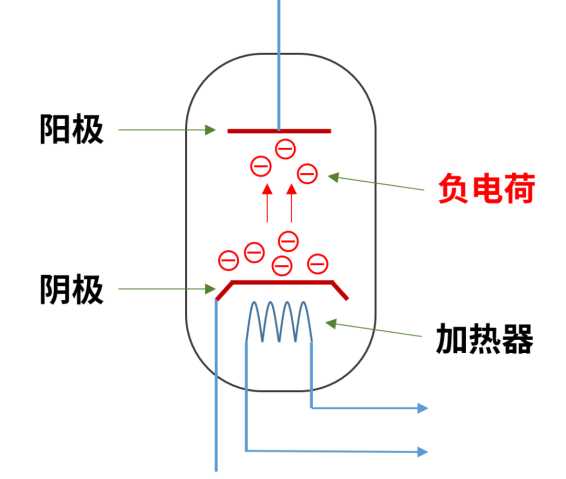 b3f431326df0b61b768306129b8dbc8227925c7c 旁熱式二極體