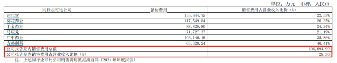1年6倍变3年5倍，健民集团还有后续吗？