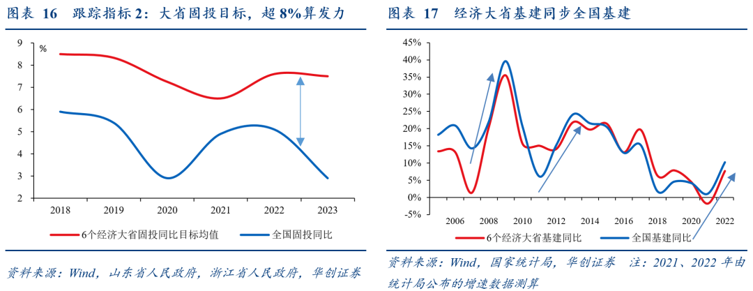 张瑜：开年财政三大跟踪方法
