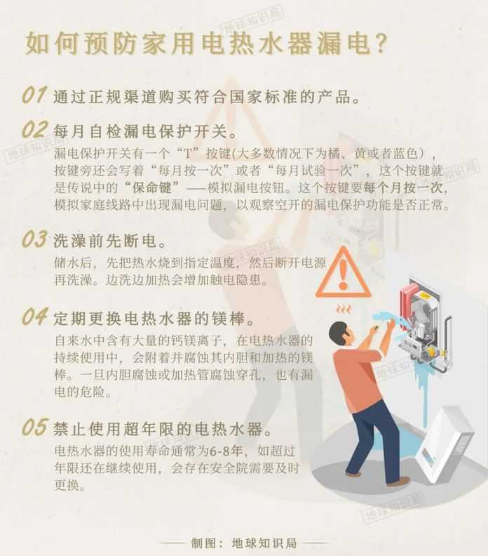 b8e02c91117c14047f0f14cc778114ec251e1b8b 洗澡前務必將電熱水器斷電