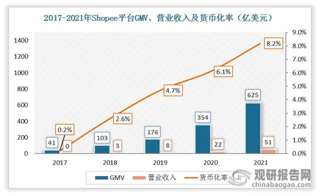 資料來源：觀研天下資料中心整理