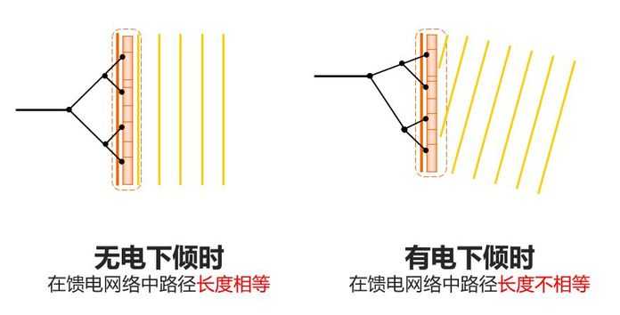 bf3cc26e509912cb4a7f81b6d8b5a934a62c76cd 來個動圖,就看明白了