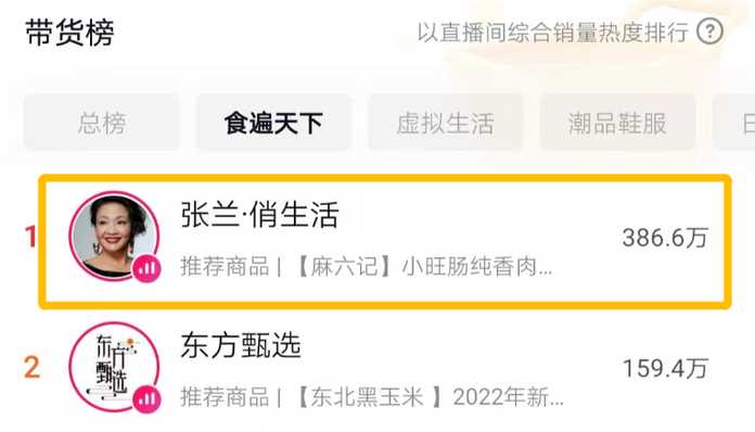 結果，熱度一不小心就幹掉了東方甄選