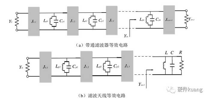 bfc3cc098842f7d924976260ae1f153865bf2fa5 帶通濾波器及其相應的濾波天線等效電路