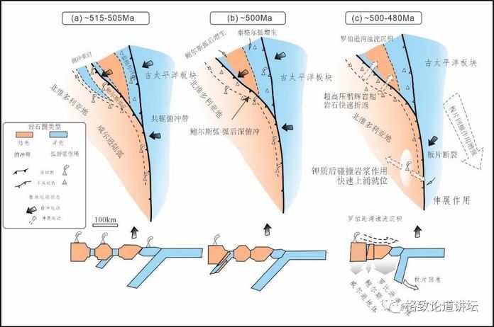 c097e098337a4cf56e014840d4c32163c3b0d6d1 建立古俯衝帶俯衝過程模型(高鵬,唐立梅等,2022)