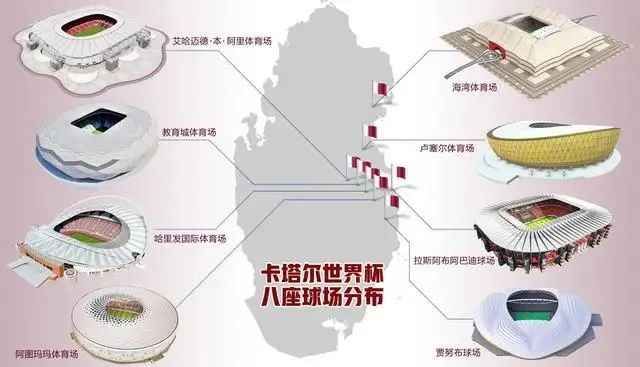 世界盃8座體育館外形及地理位置示意圖