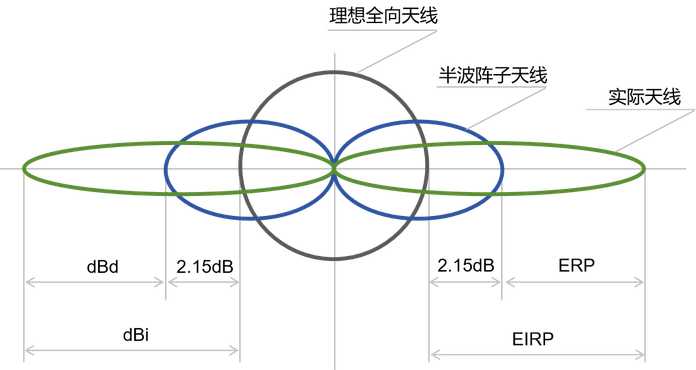 c7d65b251e473889be11903014a765ac8cdb596f EIRP和ERP的關係