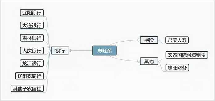 圖源：環球老虎財經