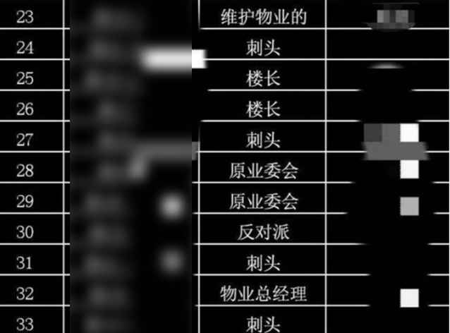 cc2fc19dced6c45094733c94497da2f77ee06523 每個業主的屬性,也是被安排得明明白白