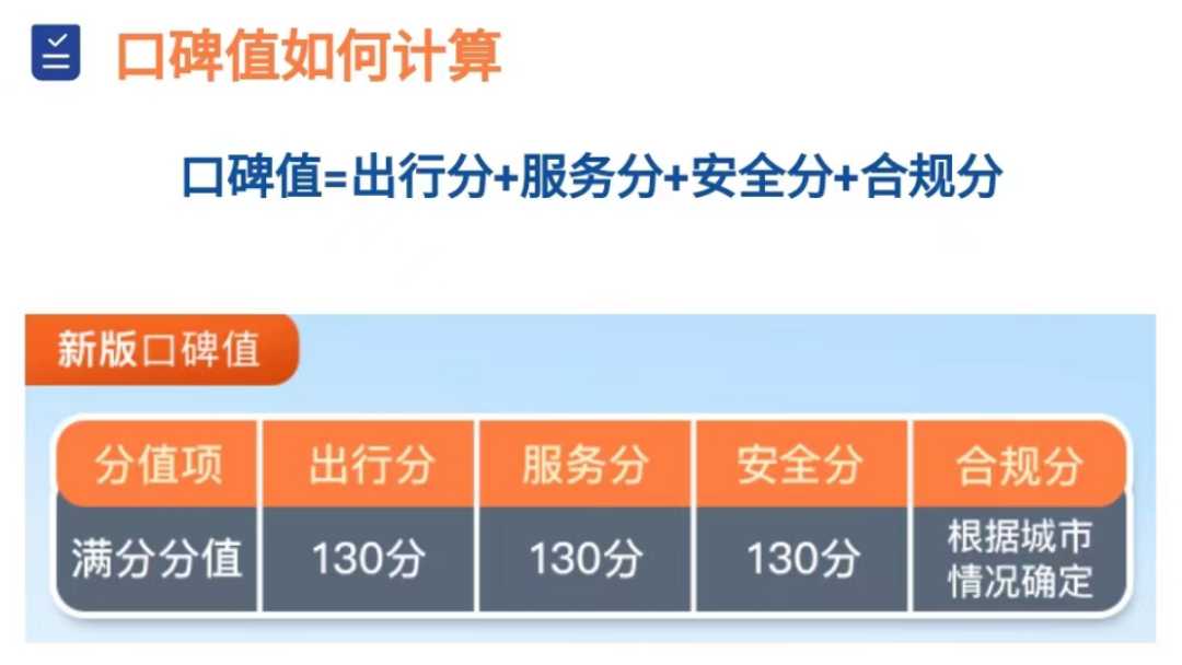 cde54d2cd9cecb87afc16fdbf0dd2604a5b1efe5 滴滴的口碑值