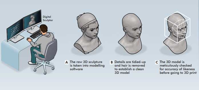 第三步，3D列印