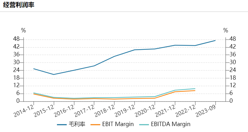 1年6倍变3年5倍，健民集团还有后续吗？