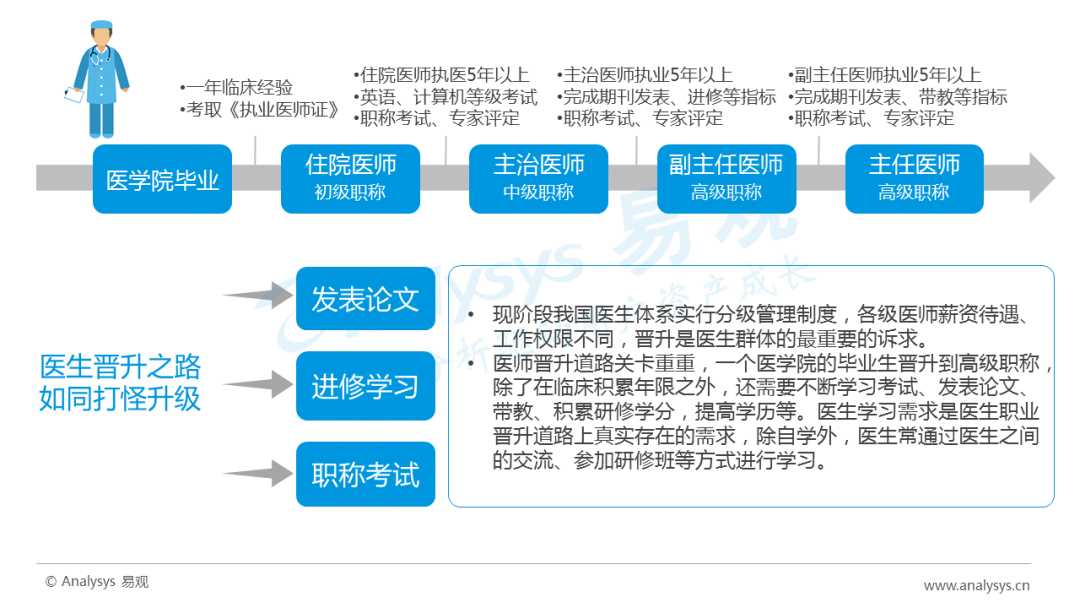 d14cc3f4a52a9343566e57d46da7502cf7e4fe99 白天都忙死了,哪還有什麼時間寫論文呢?