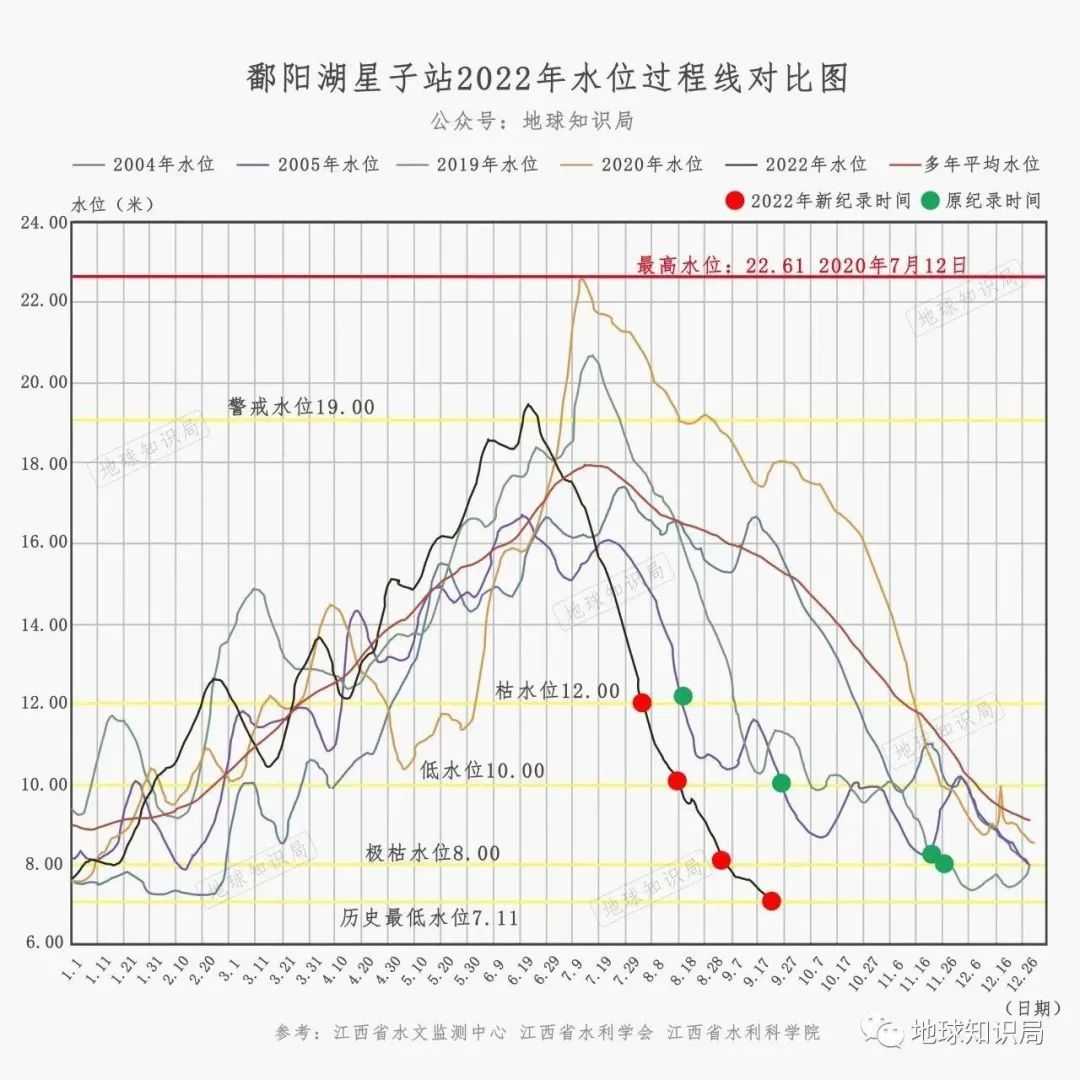 d6db6e9e7e110949ff7545d17818586dbb5b36ad 且六月底以來的水位下降速度非常快