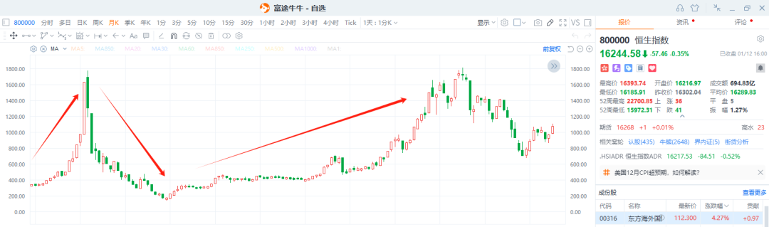 上帝给你一次做诚哥的机会，你会珍惜吗