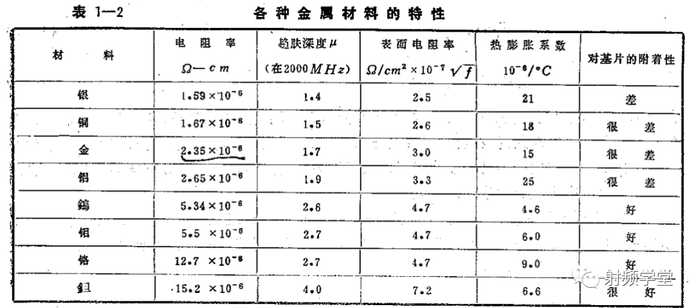 更多材料特性查閱看文章