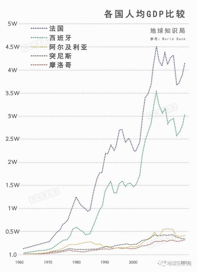 由於過於懸殊，北上歐洲的打工人自然無窮無盡
