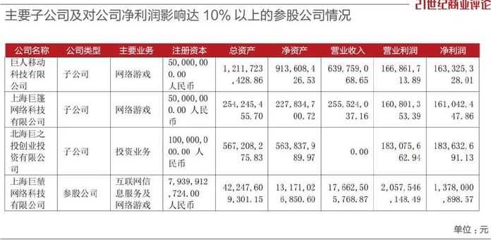 另一個，是對武漢微派的投資