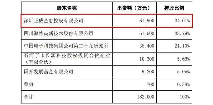 來源：海特高新公告截圖