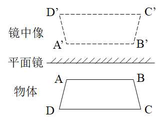 dc7645dedb380ea656e0c19c53dd2e0d994a2639 圖2:平面反射鏡的成像方式