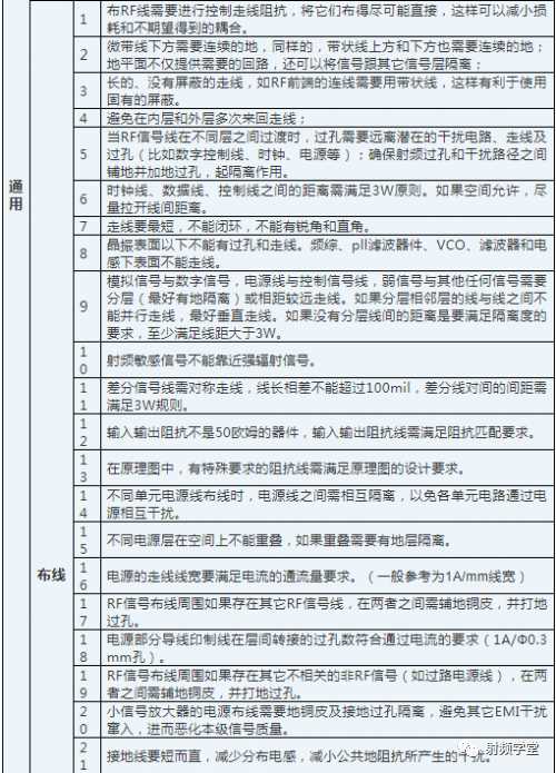 【5】設計 checklist