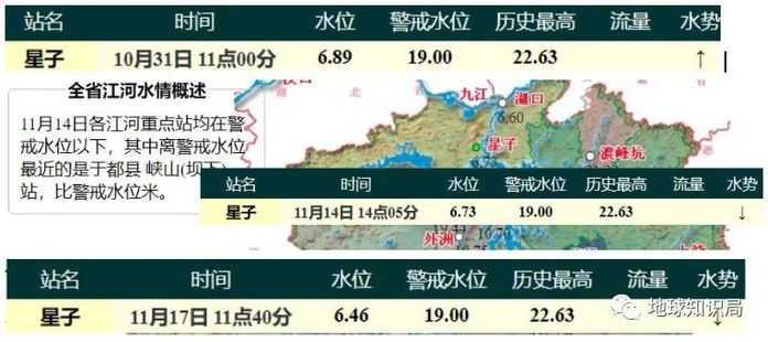 e0061e1d8e8586cd4ca50fa702edbbaef234d442 (圖:江西省水文監測中心)