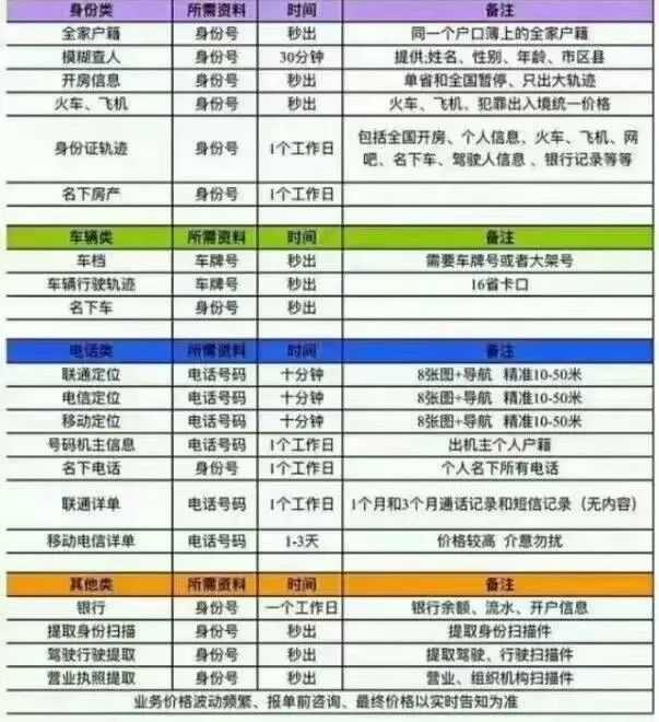 網路上，大量個人資訊被公開售賣