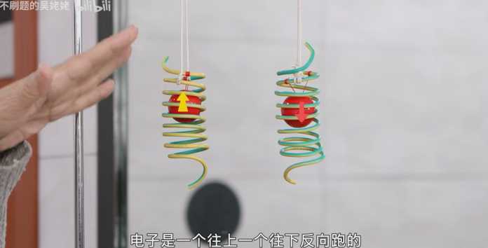 e09dfcb8d45f3826880a0bd9519d7a8391e465be 在弱相互作用下,鏡中的你會和你做出不一樣的動作